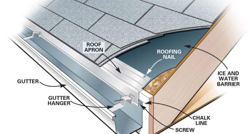 DIY Gutter Installation Tips for Homeowners